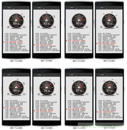 小米空气净化器2评测报告:不完美的新国货也能精彩