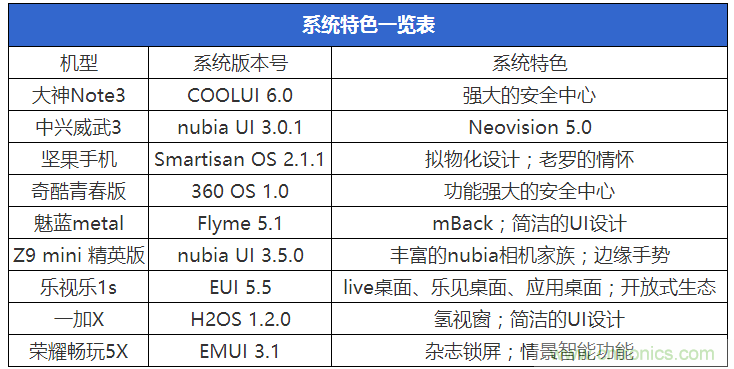 2015年9款千元智能手机横评：谁才是红海霸主？