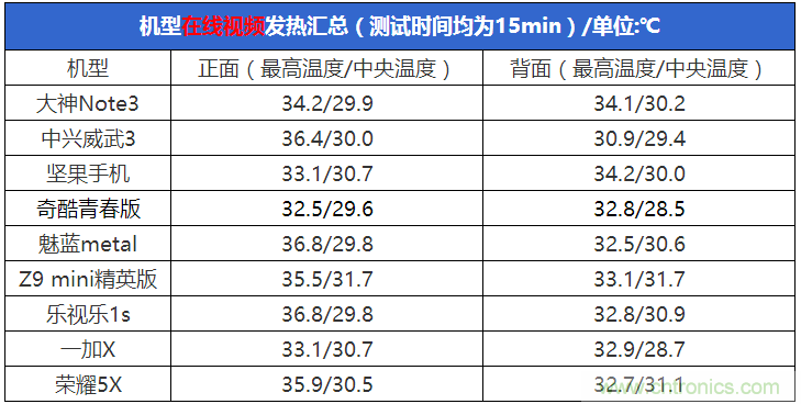 2015年9款千元智能手机横评：谁才是红海霸主？