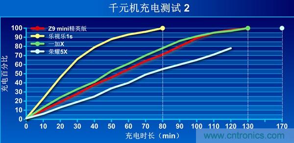 2015年9款千元智能手机横评：谁才是红海霸主？