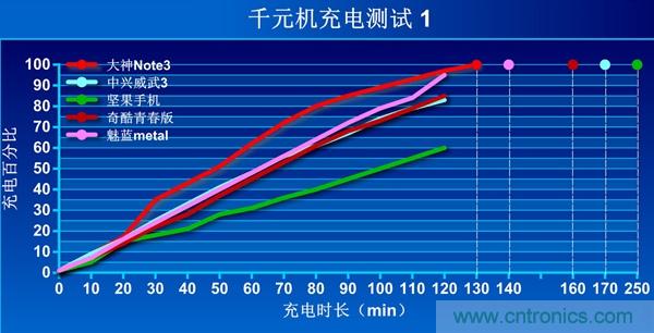 2015年9款千元智能手机横评：谁才是红海霸主？