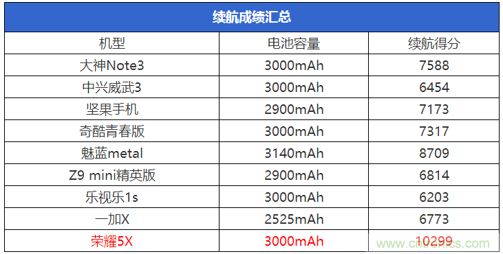 2015年9款千元智能手机横评：谁才是红海霸主？