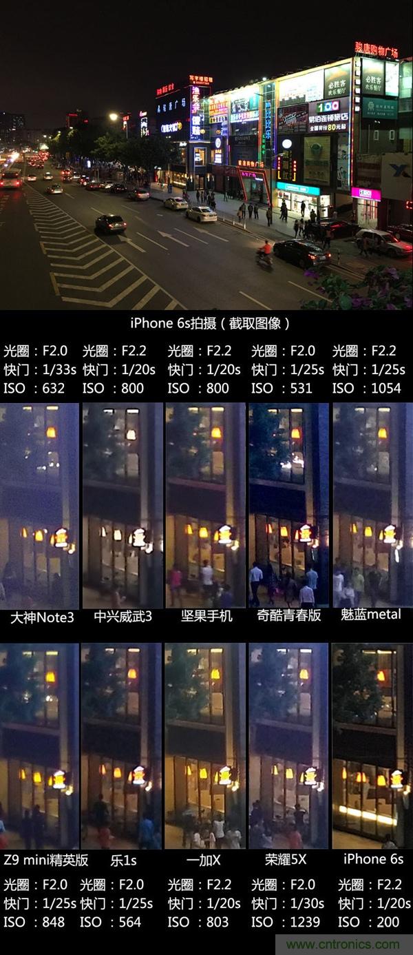 2015年9款千元智能手机横评：谁才是红海霸主？
