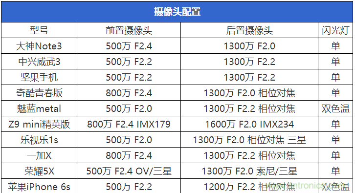 2015年9款千元智能手机横评：谁才是红海霸主？
