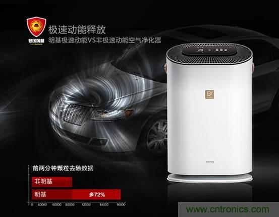 雾霾生存指南之:教你如何正确选择空气净化器