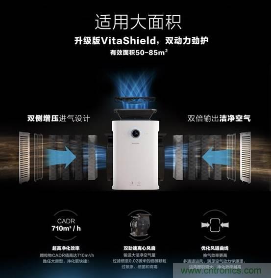 雾霾生存指南之:教你如何正确选择空气净化器
