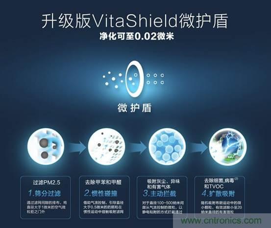 雾霾生存指南之:教你如何正确选择空气净化器