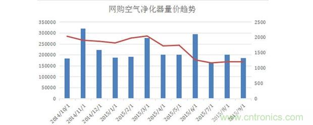 2015年度空气净化器行业，你不可不知的十大大事件盘点