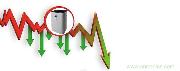 2015年度空气净化器行业，你不可不知的十大大事件盘点