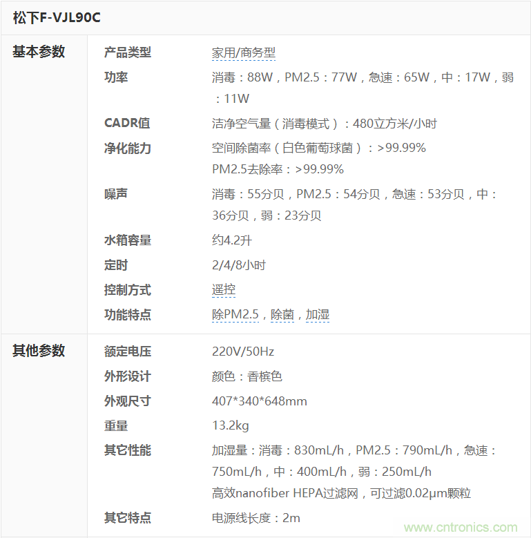 两款日系空气净化器对比评测:谁才是深层净化之王?
