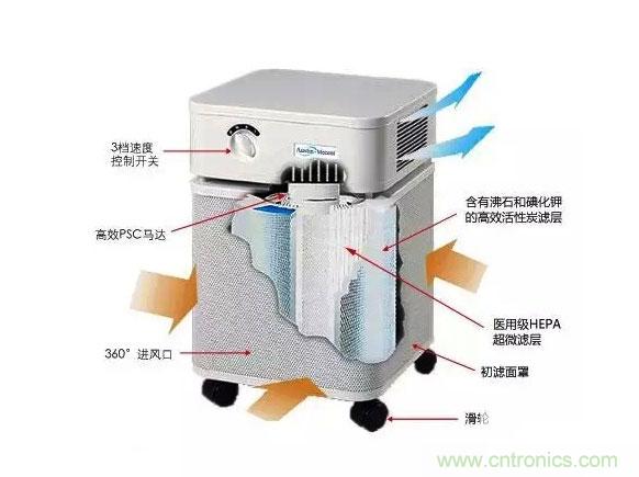 3D打印技术与空气净化器结合 简直完美！