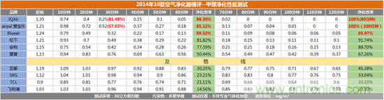 安利逸新空气净化器评测:让呼吸净化心扉