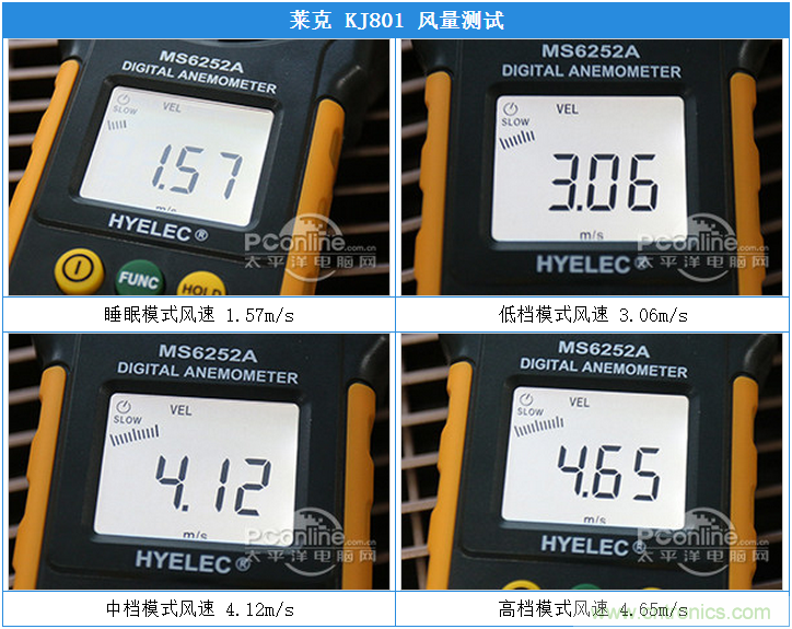 莱克KJ801空气净化器评测：超大空气洁净量！