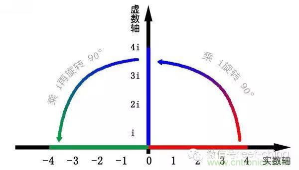 看了这篇文章你还不懂傅里叶变换，那就真无解了！