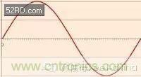 看了这篇文章你还不懂傅里叶变换，那就真无解了！