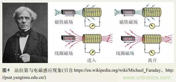 电磁理论的“鸡生蛋，蛋生鸡”原理解析