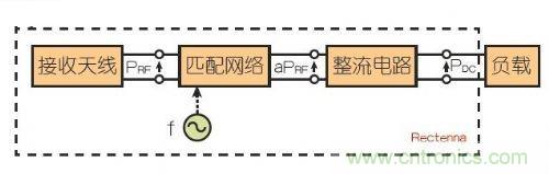 能量收集天线助力无线传感器打响低成本“攻坚战”