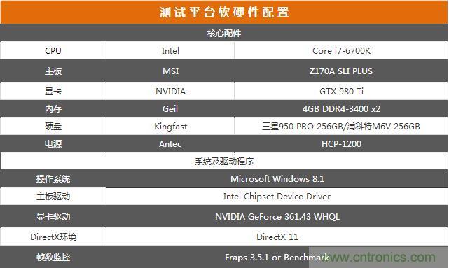 真的性能过剩？揭秘 CPU 对 SSD 的影响