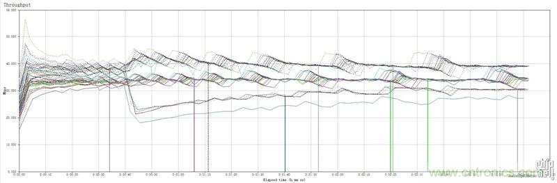 无线性能很野蛮的上网“指挥官”——网件R8500
