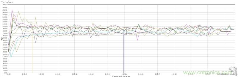 无线性能很野蛮的上网“指挥官”——网件R8500