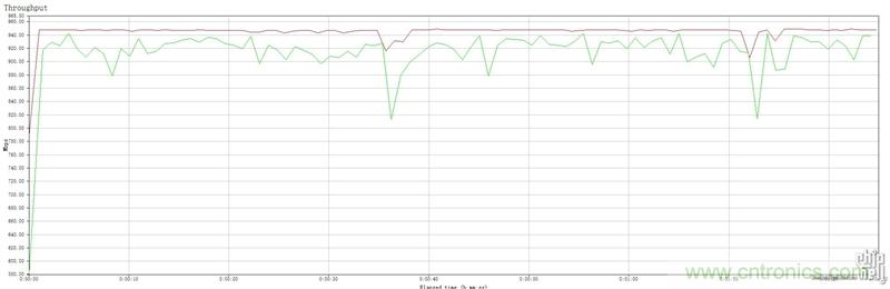 无线性能很野蛮的上网“指挥官”——网件R8500