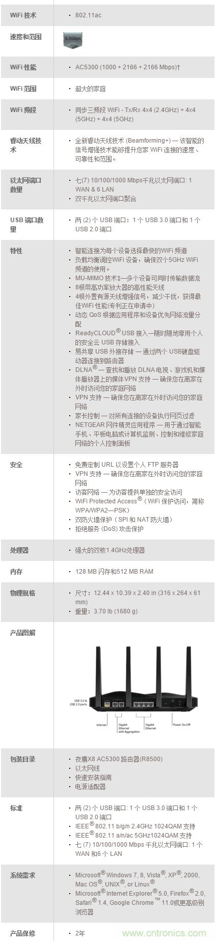 无线性能很野蛮的上网“指挥官”——网件R8500