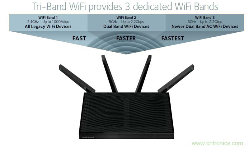 无线性能很野蛮的上网“指挥官”——网件R8500