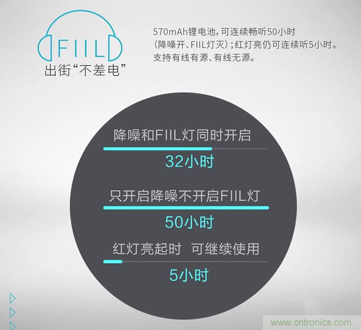 头条哥的梦想之作！FIIL耳机能让汪峰上头条否？