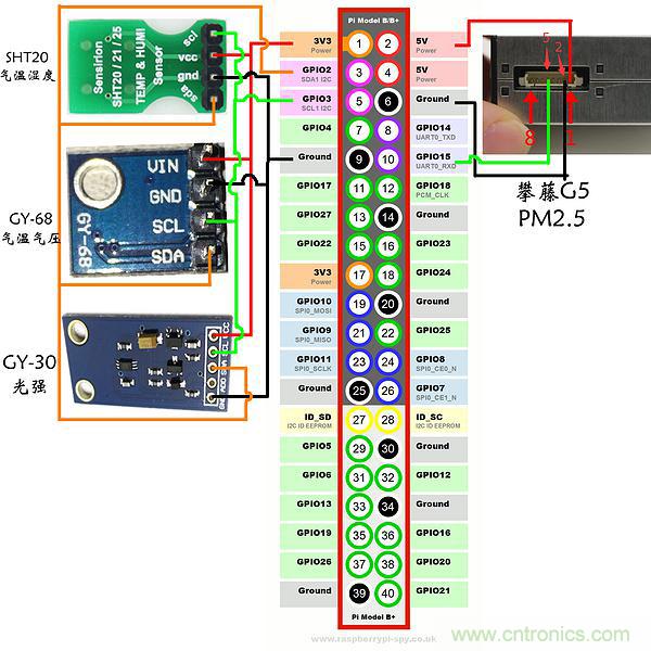 不用专业设备，用树莓派就能玩一把室内环境监测！