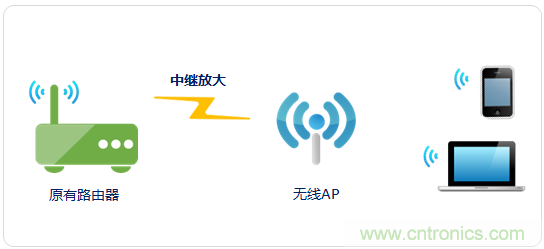 大House也能随心连，荣耀WiFi穿墙宝评测