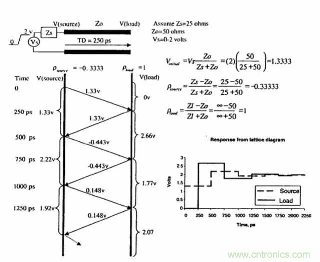 求助——反射、串扰、抖动后，我的信号变成什么鬼？