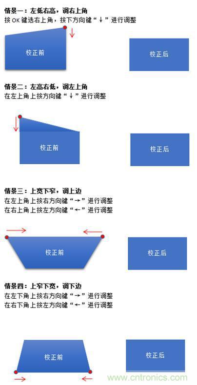 无屏电视时代已然来临，客厅你做好准备了吗？