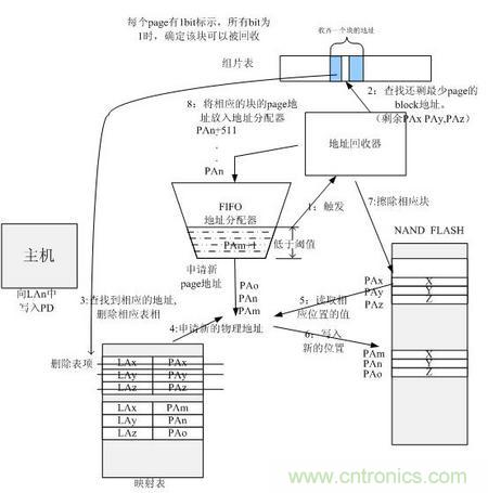 http://www.5r3h.cn/connect-art/80030799