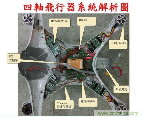 生动有趣的无人机?？榻馄?，你敢一试吗？