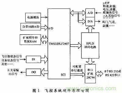 会设计小型无人机飞控系统吗?不会我教你