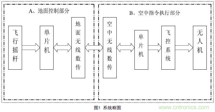 物美价廉的无人机摇杆微控制器设计方案，接着不谢！