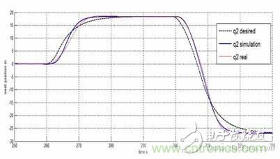 从系统?？榭⑸杓频椒抡?，都在这里了！