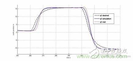 从系统?？榭⑸杓频椒抡妫荚谡饫锪?！