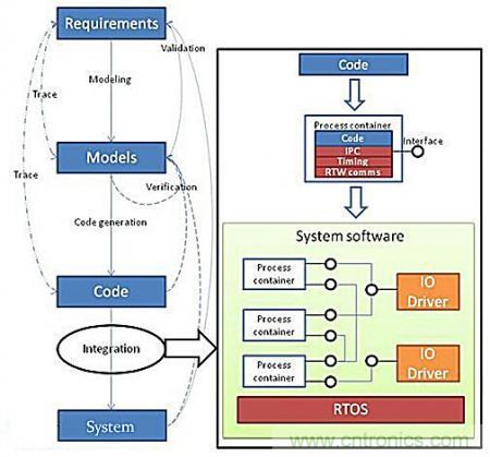 从系统?？榭⑸杓频椒抡妫荚谡饫锪?！