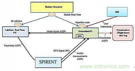 从系统?？榭⑸杓频椒抡?，都在这里了！
