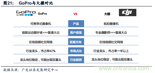 中国小型无人机发展现状及发展前景分析
