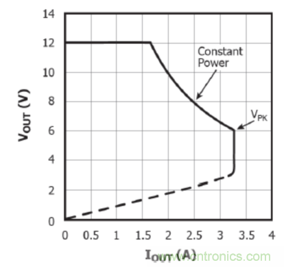 USB-PD渐成快充标准，PI与Cypress联手推参考设计市场圈地