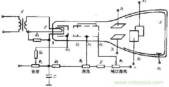 化繁为简，结合实际解析示波器的原理及基本组成