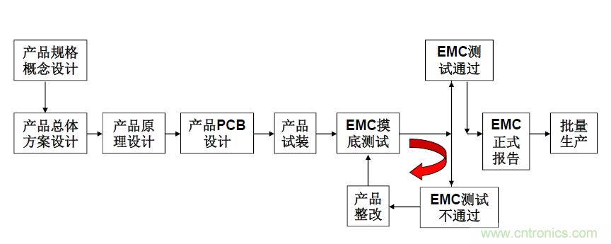 剧透：电路?；び氲绱偶嫒菅刑只峋誓谌萸老瓤? width=