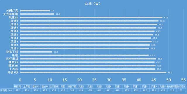 极米 Z4 极光让你在家也能享受影院级别的观影感受