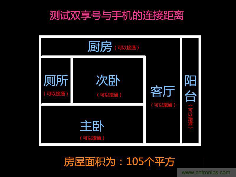 “双享号”让 iPhone 实现双卡双待，So easy！
