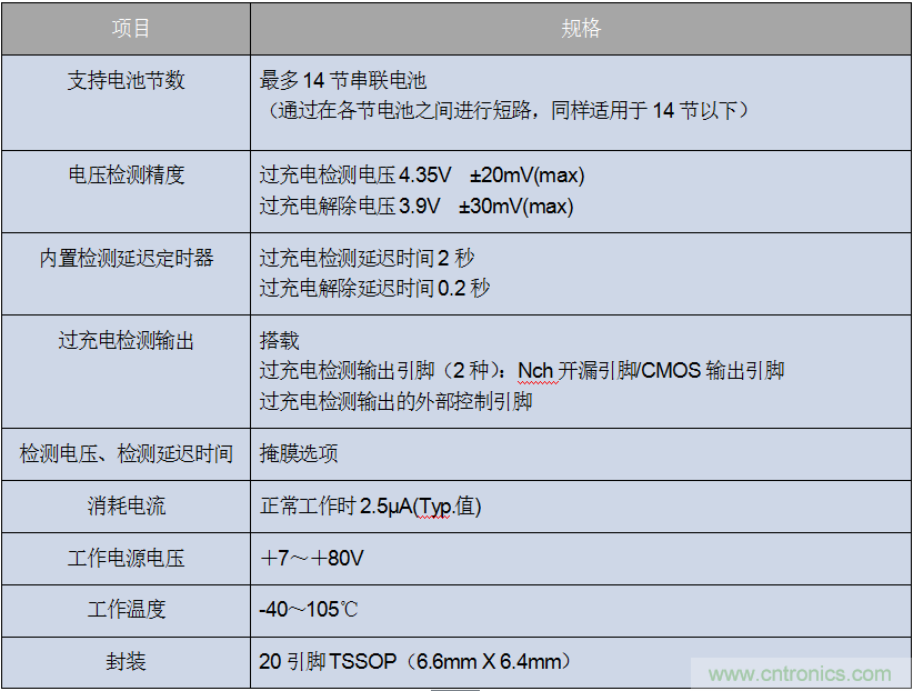 ROHM旗下LAPIS Semiconductor开发出业界最多※支持多达14节串联电池的 锂电池二次?；SI“ML5232”