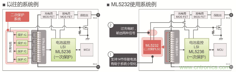 ROHM旗下LAPIS Semiconductor开发出业界最多※支持多达14节串联电池的 锂电池二次?；SI“ML5232”