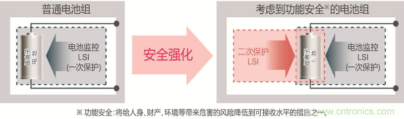 ROHM旗下LAPIS Semiconductor开发出业界最多※支持多达14节串联电池的 锂电池二次?；SI“ML5232”