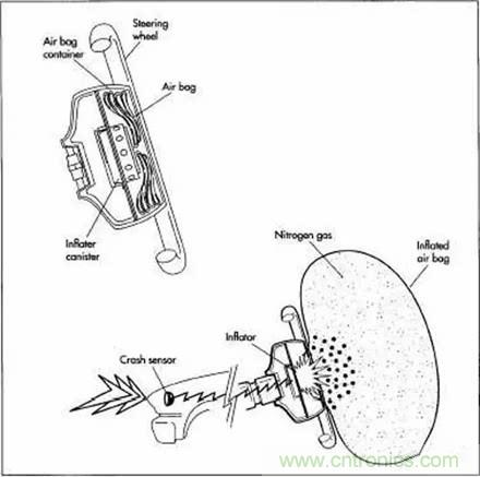 20个汽车发展史上的第一次 你知道几个？